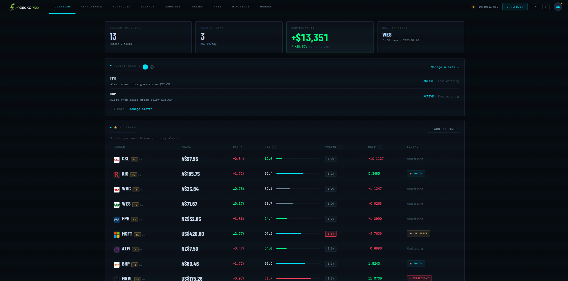 GeckoPro overview dashboard