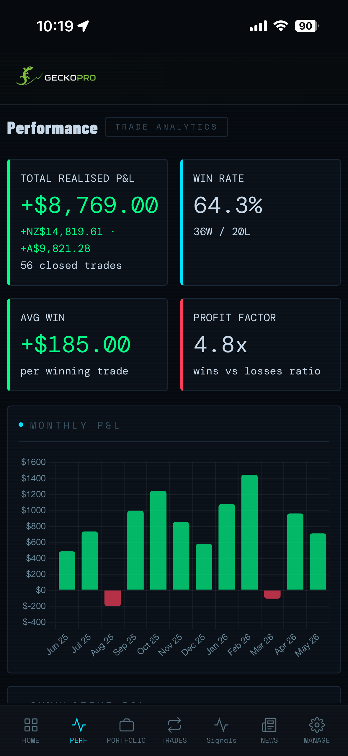 GeckoPro on iPhone — performance